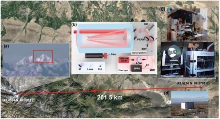 New Noise-Suppression Method Helps Achieve Longer-Range Single-Photon 3D Imaging
