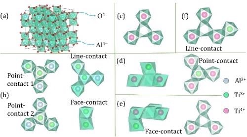 Ti:Sapphire Laser Crystals are Key for Super-Intense Ultrafast Laser Devices