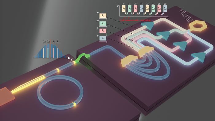 Optical Circuit Switches can Enhance Switching Performance in Datacenters.