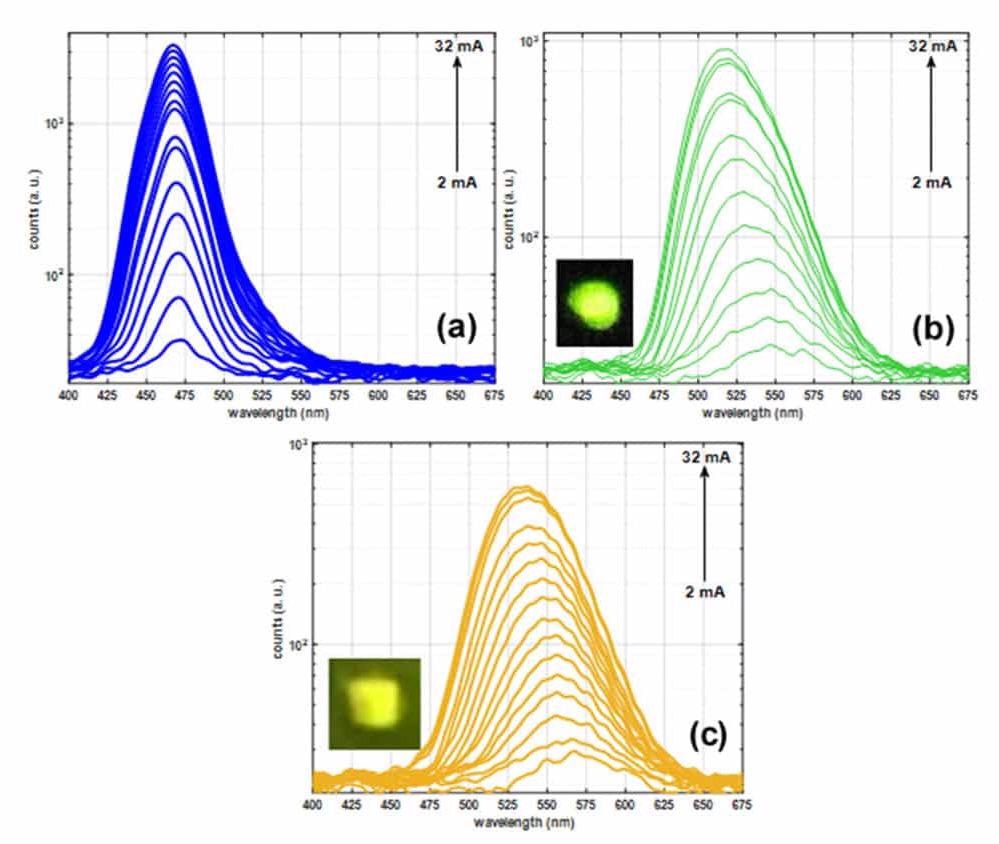 New Production Process Results in Efficient Lasers and LEDs