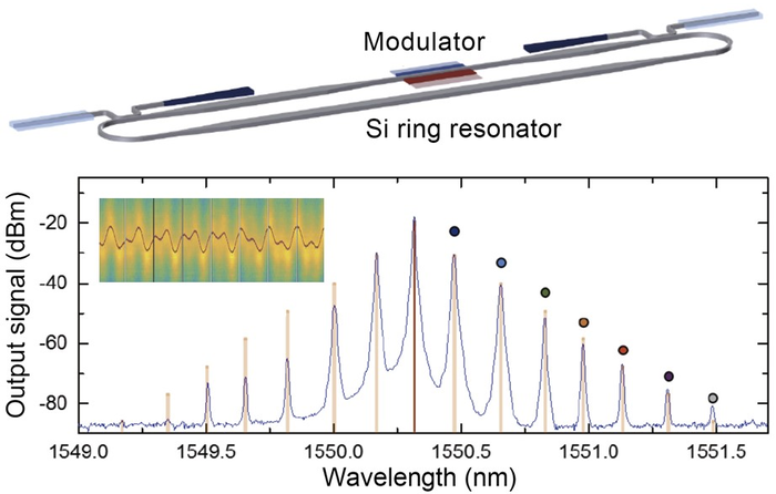 Researchers Create Synthetic Dimensions Using Light Waves.