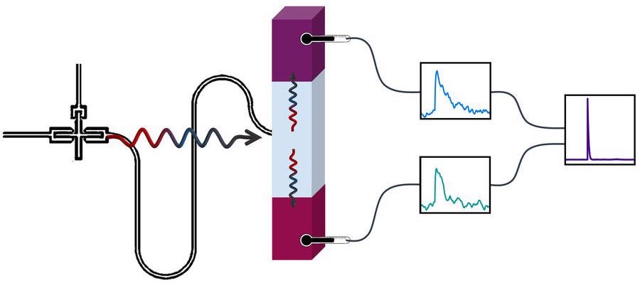 Novel Method to Detect Low-Energy Microwave Photons Emitted by Superconducting Qubits