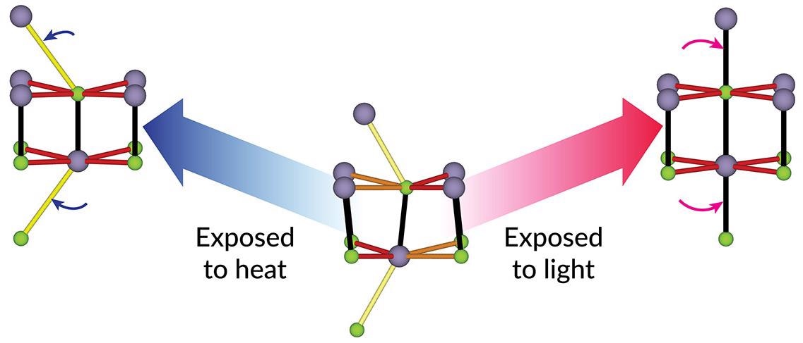 Researchers Alter the Atomic Structure of a Thermoelectric Material with Intense Pulses of Laser Light.