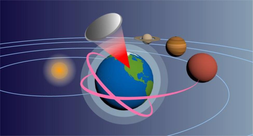 Low-Power Lasers Propel Much Faster than Rocket Engines.