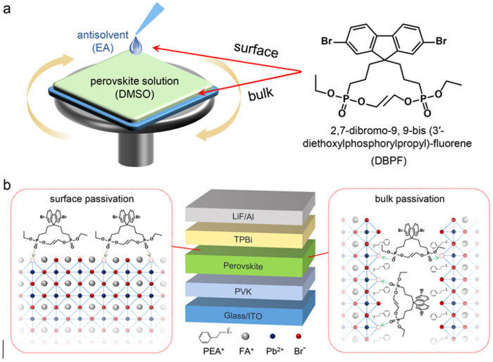 Analyzing the Interconnection Between Defects and Thermal Quenching in Quasi-2d Perovskite Emitters.