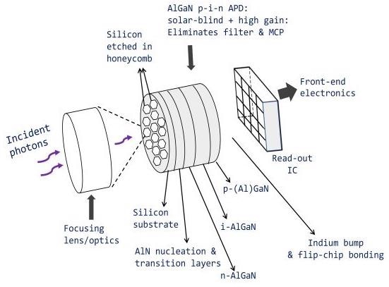 Ultrawide Bandgap Photodetectors in Real-World Applications.