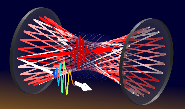 Researchers Demonstrate a Unique Approach for Steering Light in an Energy-Scalable Way.