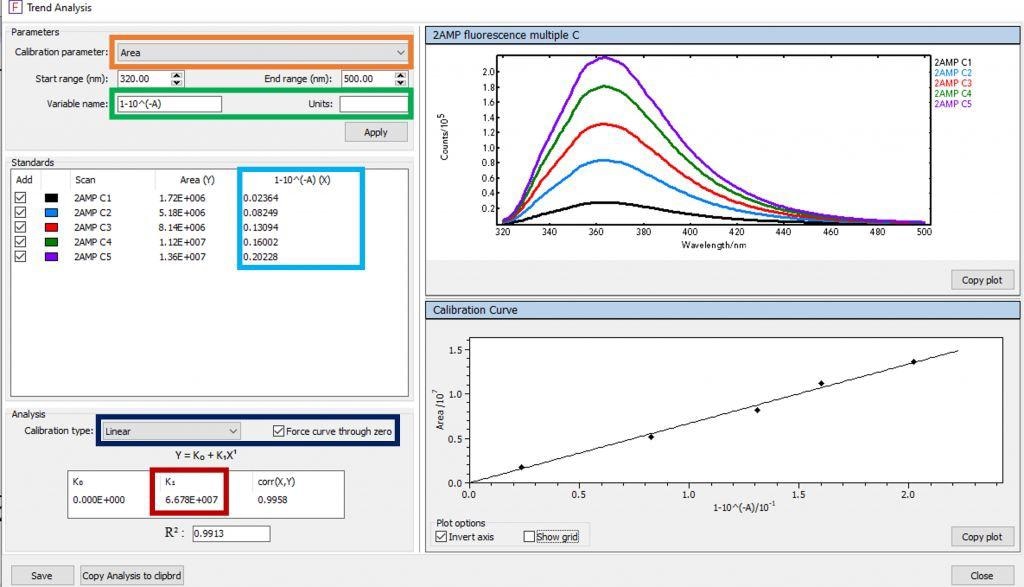 Figure 2c’s Trend Analysis in Fluoracle.