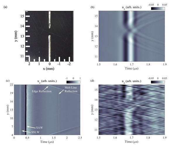 Study Discovers Surface Acoustic Waves Using Laser-Based Ultrasonography.