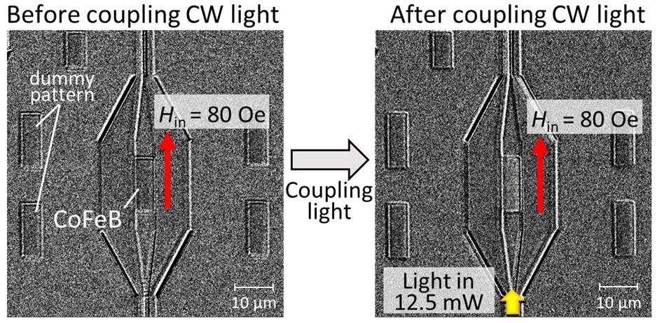 Light-Induced Thermomagnetic Recording on a Si Photonic Platform.