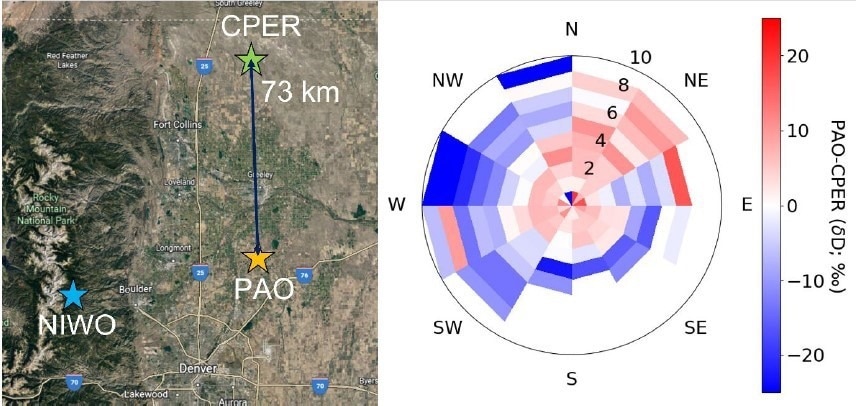 Researchers Measure Atmospheric Water Vapor Using Open-Air Spectroscopy.