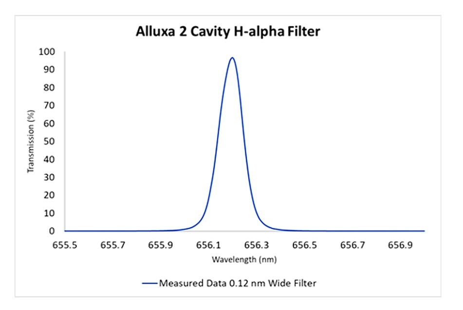 A picture containing diagram