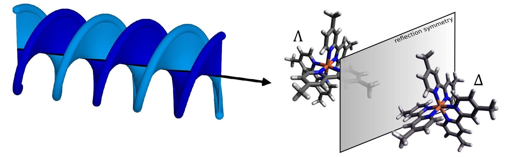 How X-Ray Helical Dichroism Helps to Detect and Separate Enantiomers.