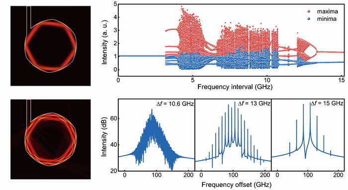 Harnessing Self-Chaotic Microcavity Lasers for Fast Number Generation