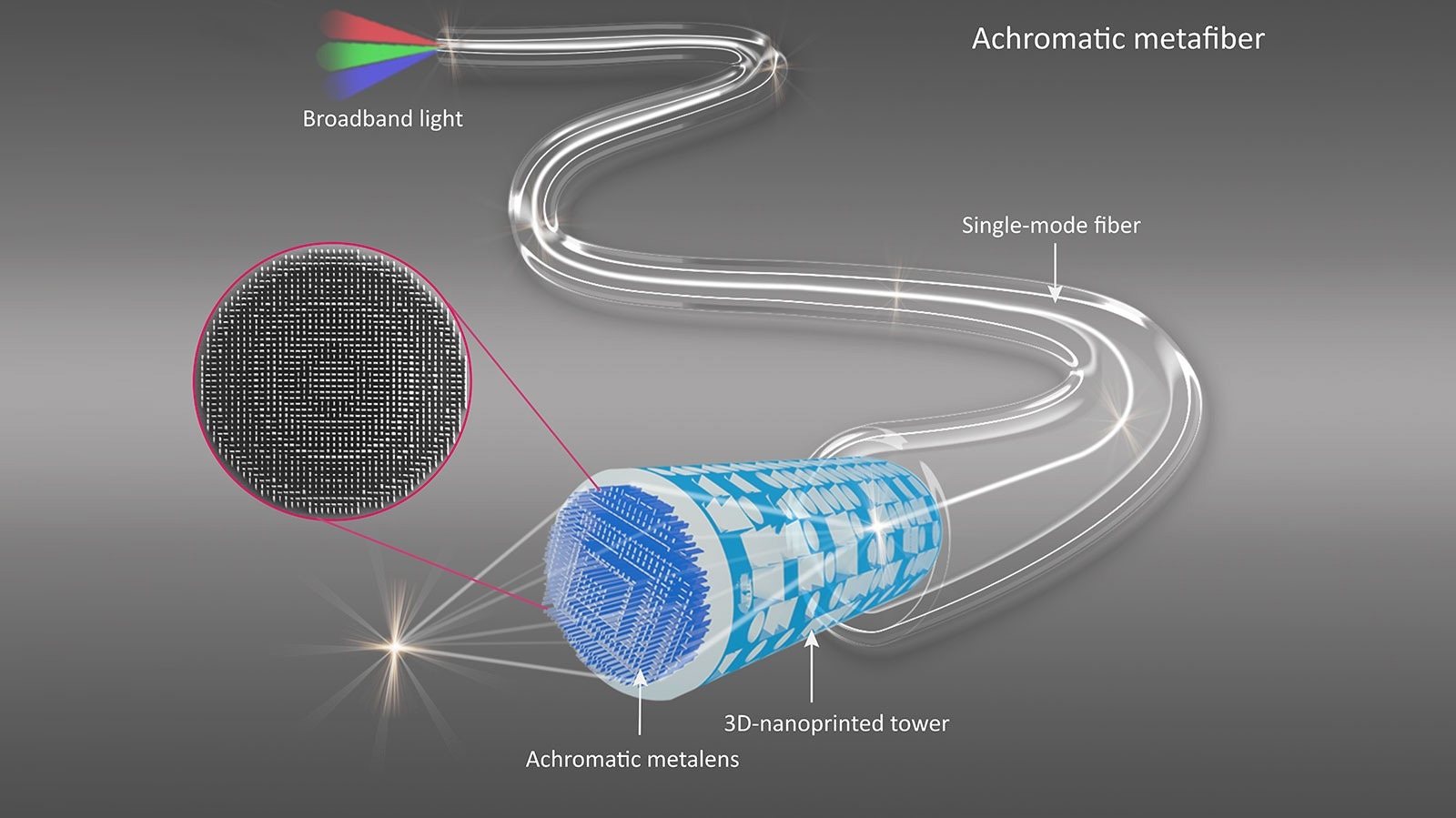 Effective Focusing and Razor-Sharp Images with 3D Printing