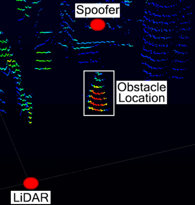 Lidar Sensors Jeopardize Passenger Safety in Autonomous Cars