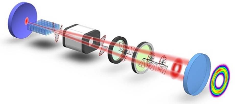 Janus optical parametric oscillator. Image Credit: Wei et al.