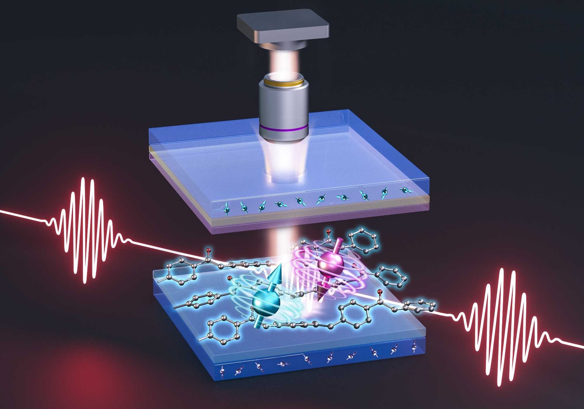 A New Approach to Using OLEDs to Image Magnetic Fields