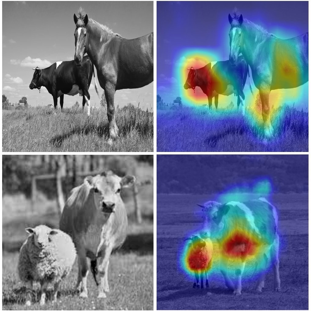High-Speed Way to Detect Location, Size, and Category of Multiple Objects