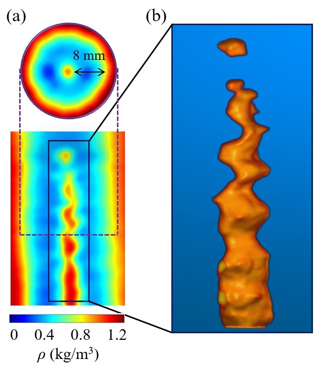 New Method for Capturing the Complex Behavior of Turbulent Flames Produced During Combustion