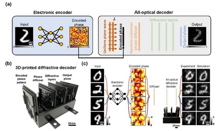 Optical Data Transmission Breakthrough for Challenging Environments