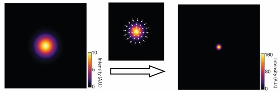 The Pixel Reassignment Algorithm for Enhanced Resolution