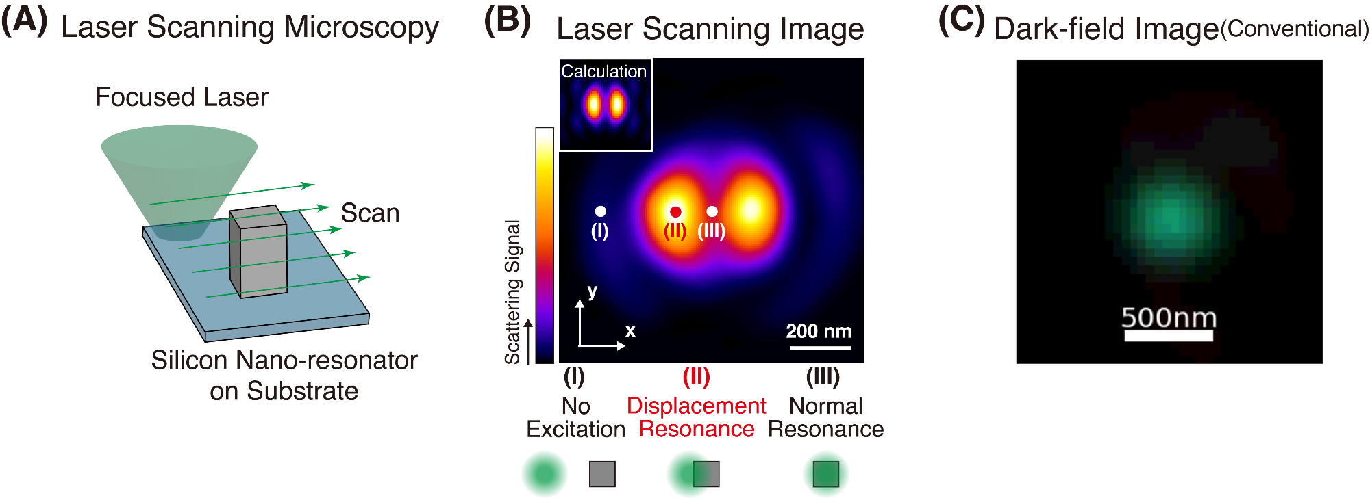 Overcoming the Persistent Barriers in Optics