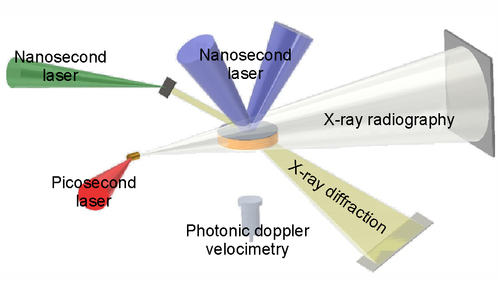 Laser-Driven Experiments Tune the Power of Energetic Materials