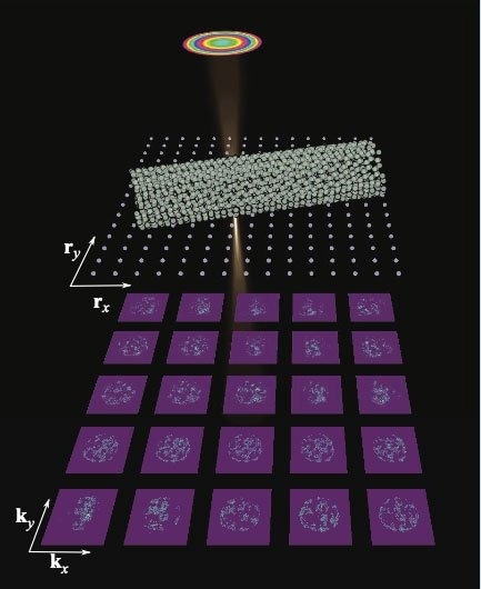 New Approach Facilitates Real-Time Analysis of Data
