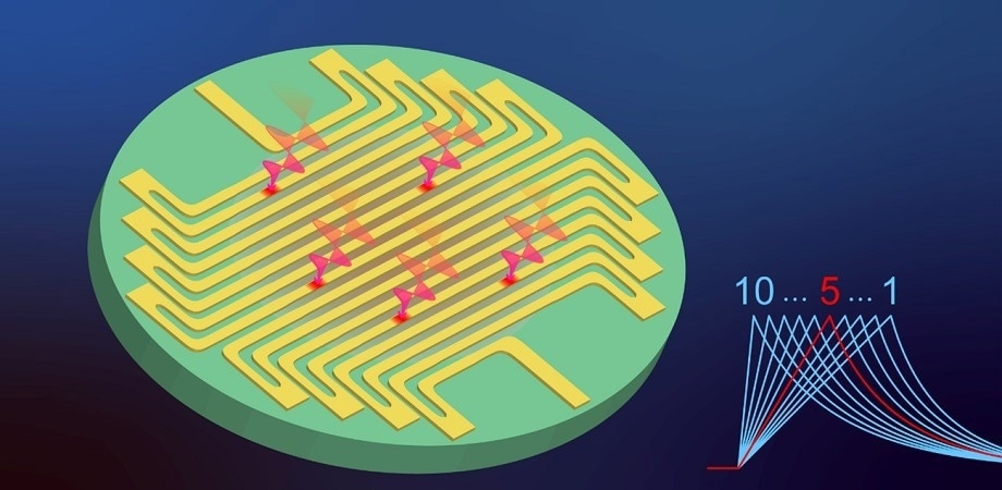 The Challenge of Dynamic Range and Fidelity in Single-Photon Detection Technology
