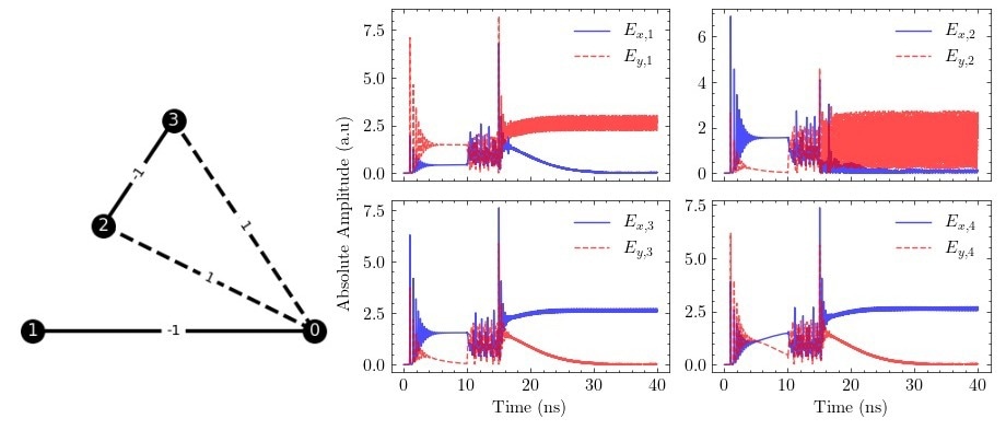 Optimizing Efficiency With Light-Based Computing for Complex Challenges