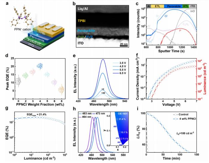 Perovskite LEDs Achieve Unprecedented Stability and Performance