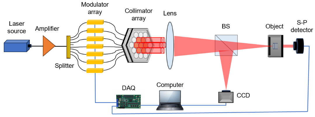 Exploiting Fiber Laser Arrays and Deep Learning for Enhanced Single-Pixel Imaging