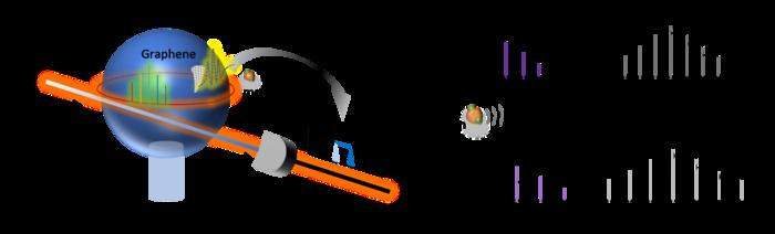 Graphene-Enhanced Sensor Achieves Ultra-Low Gas Detection Limits