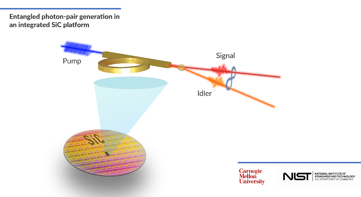 Silicon Carbide Chip Creates Entangled Photons for Practical Applications