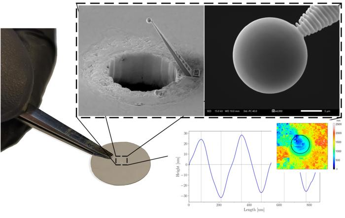 The 3D micro-device consists of a modified coverslip and a micro-sphere fabricated by advanced MPL.
