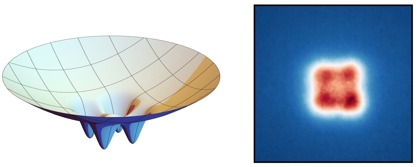 A New Technique for Controlling Bose-Einstein Condensates