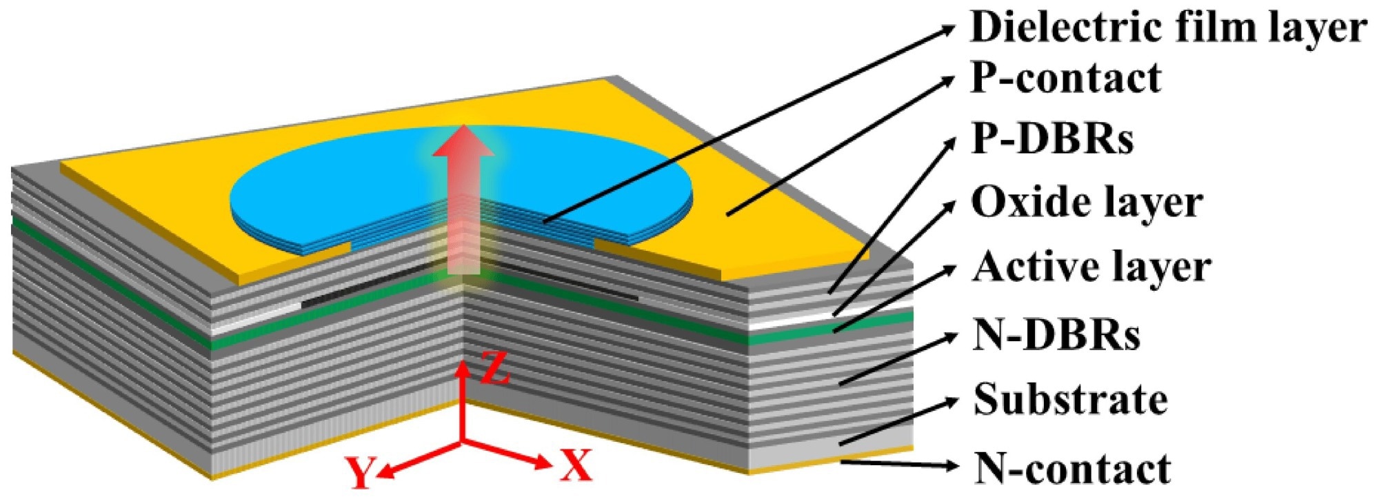 A Novel Metal-Dielectric Film Mode Filter for Enhanced VCSEL Performance