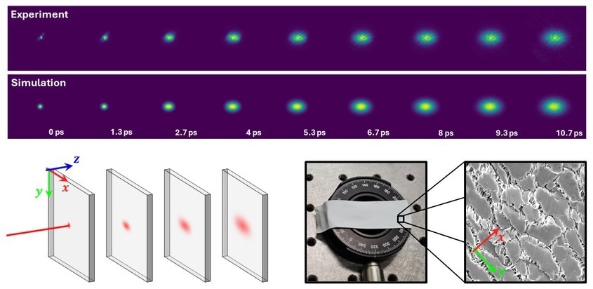 New Technique Reveals Secrets of Anisotropic Materials