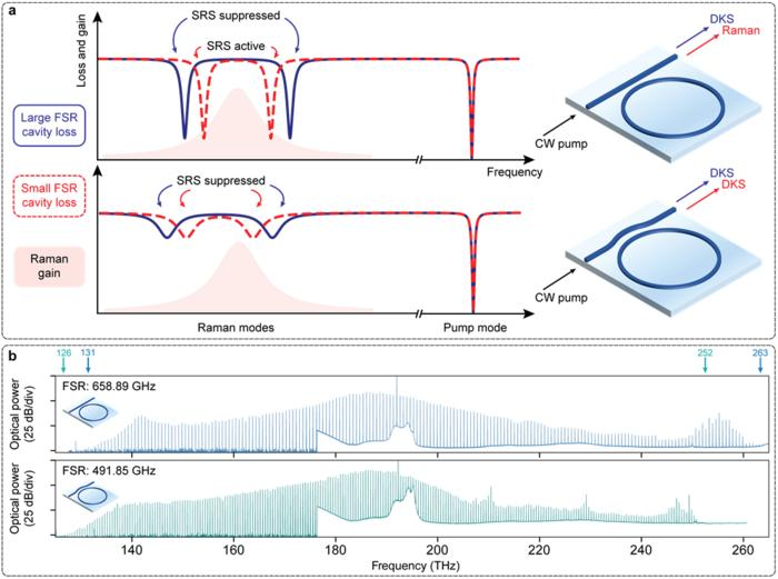 Engineering Microresonator Properties for Octave-Spanning Soliton Frequency Combs
