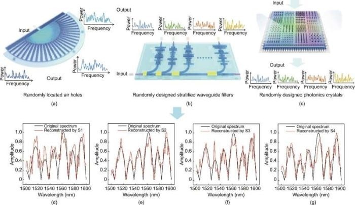 Inverse Design Cracks the Code for Computational Spectrometers