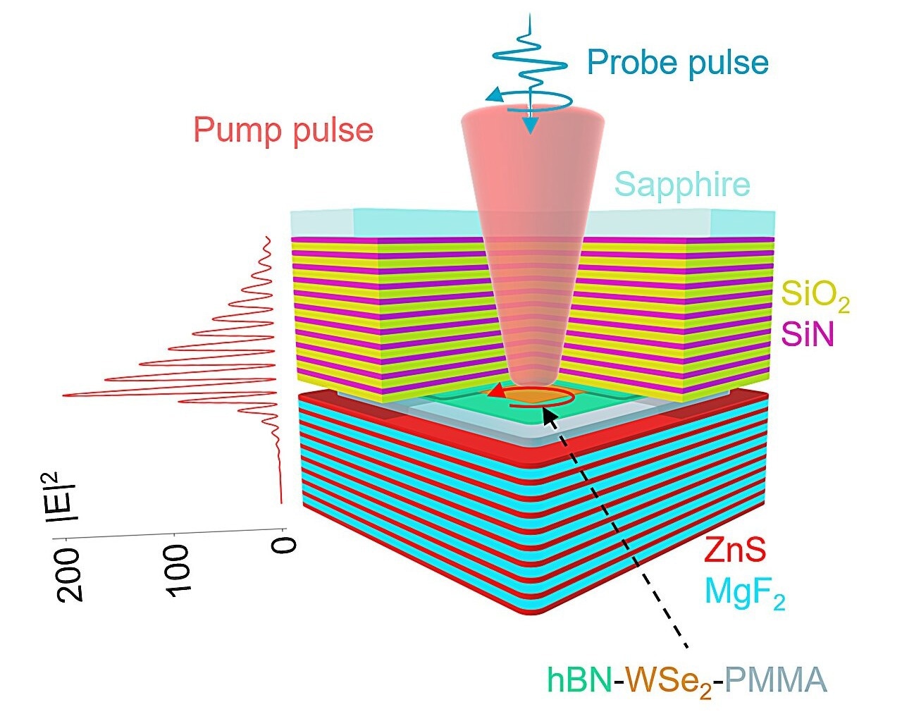 All-Optical Switch Enables Faster Fiber-Optic Communication