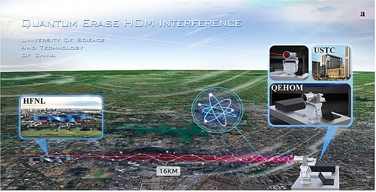 Overview of the quantum erasure HOM (QEHOM) for free-space wind detection.