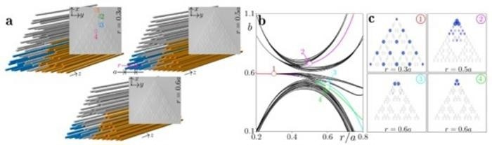 Nonlinear Aperiodic Photonic Fractal HOTIs Discovered