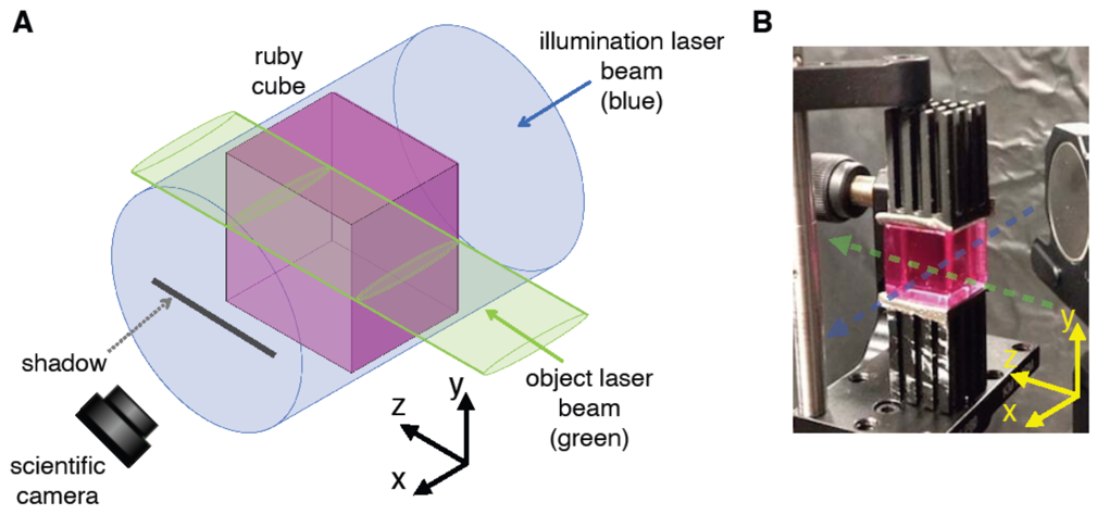 For the experiment, a high-power green laser was directed through ruby cube and illuminated with a blue laser from the side.