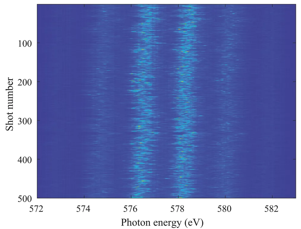 Researchers created tuneable frequency combs in the X-rays pulses from SwissFEL. The lines in the spectrum show the “teeth” of the comb, where the light is emitted at distinct frequencies. Image Credit: © Paul Scherrer Institute PSI/Eduard Prat