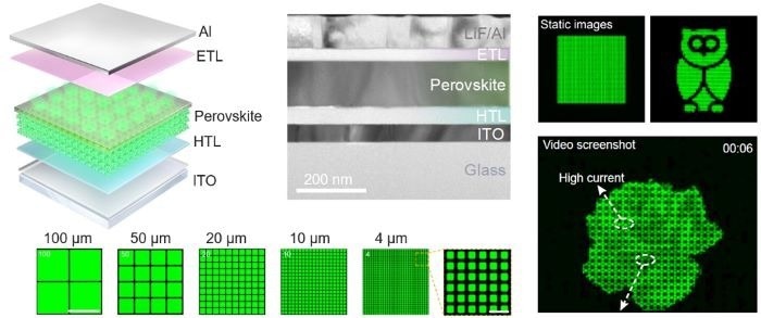 Remote epitaxial crystalline perovskites