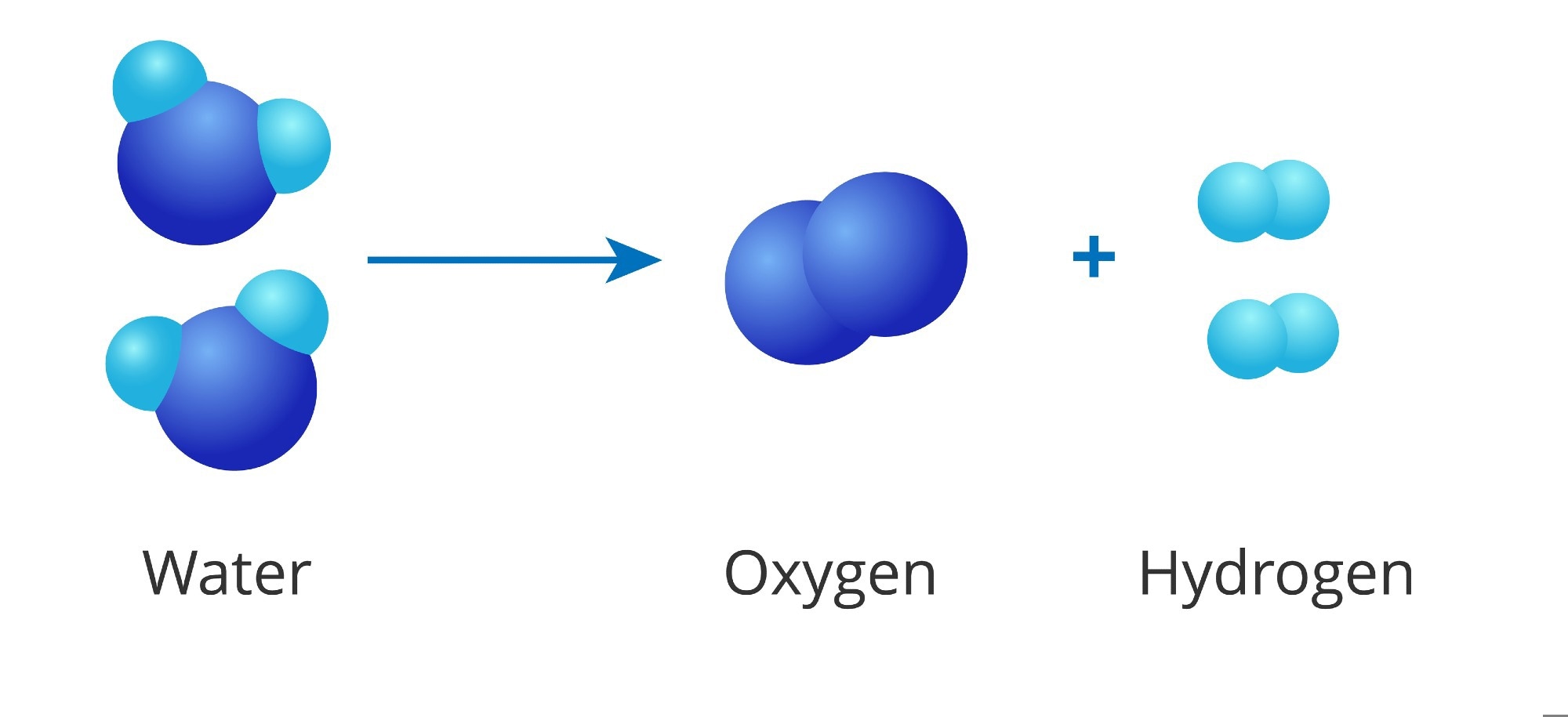 A digital illustration of the water splitting process, showing the breakdown of water molecules (H2O) into oxygen (O2) and hydrogen (H2) gases. The diagram includes two water molecules on the left, an arrow indicating the reaction, and the resulting oxygen and hydrogen molecules on the right.