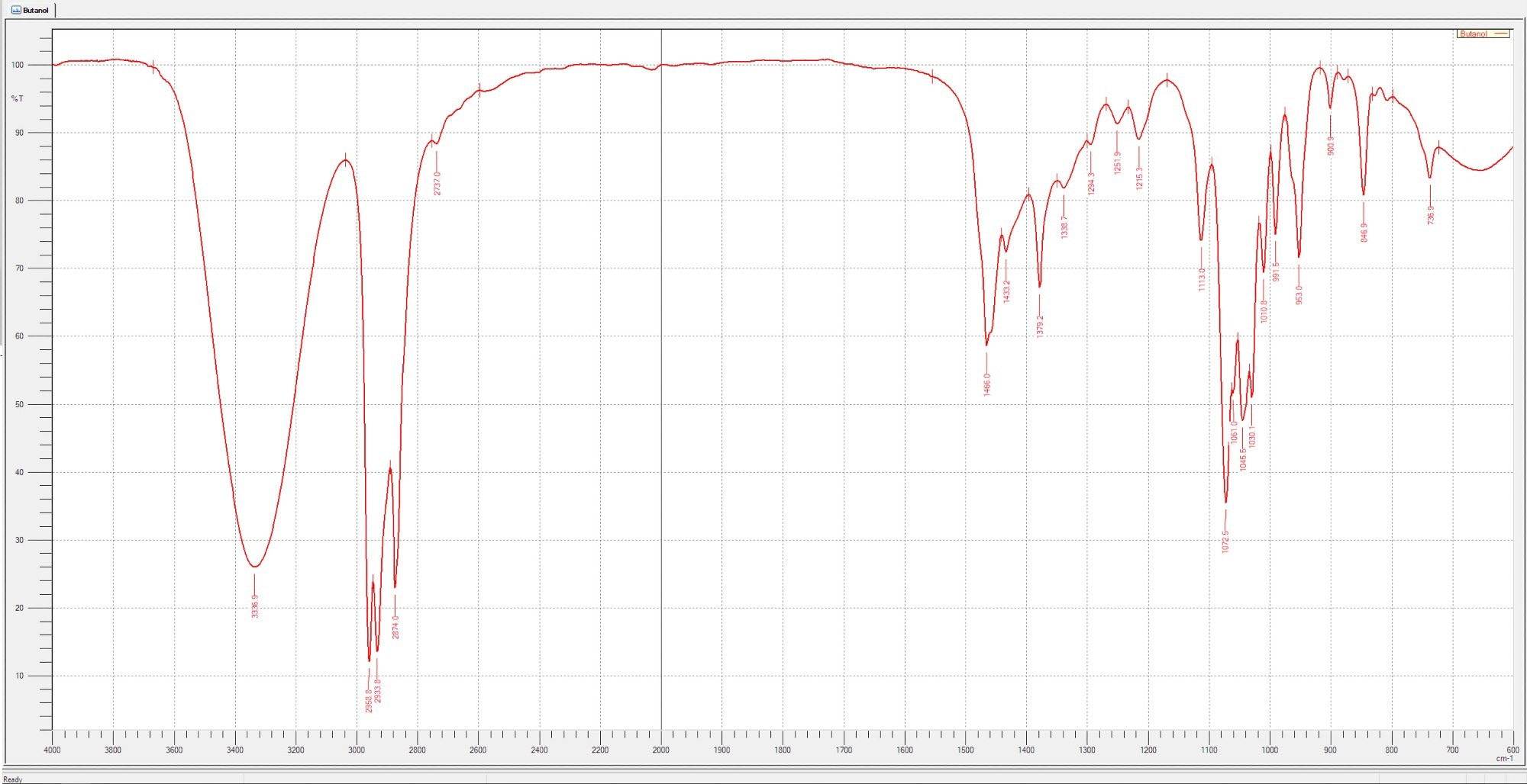 Infrared absorption spectrum with detailed peaks, showing molecular fingerprint data for chemical analysis using spectroscopy."