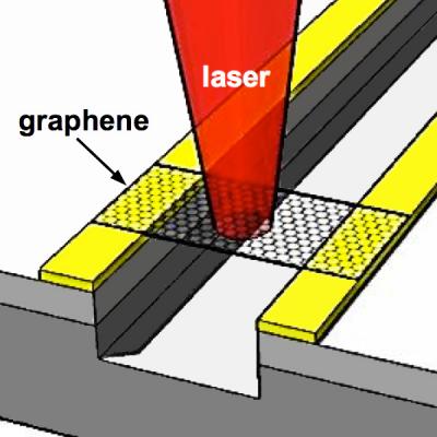Optical Stimulation Makes Graphene to Release Terahertz Radiation